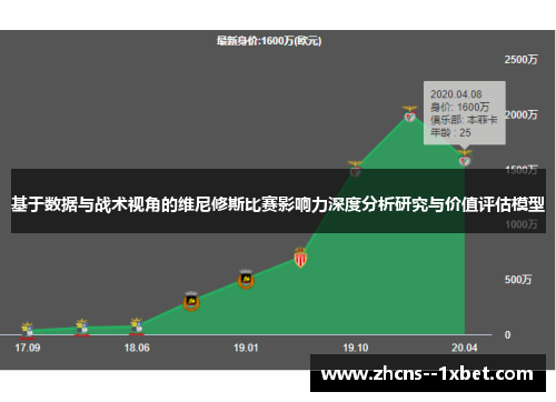 基于数据与战术视角的维尼修斯比赛影响力深度分析研究与价值评估模型
