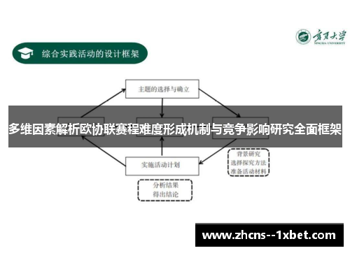 多维因素解析欧协联赛程难度形成机制与竞争影响研究全面框架