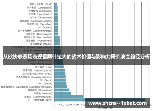 从欧协联赛场表现看阿什拉夫的战术价值与影响力研究演变路径分析