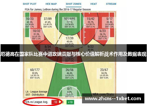 厄德高在国家队比赛中进攻端贡献与核心价值解析战术作用及数据表现 厄德高在国家队比赛中进攻端贡献与核心价值解析战术作用及数据表现