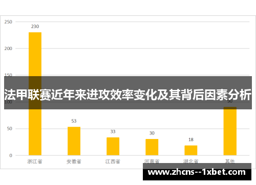 法甲联赛近年来进攻效率变化及其背后因素分析 法甲联赛近年来进攻效率变化及其背后因素分析