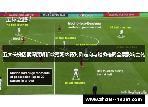 五大关键因素深度解析欧冠淘汰赛对阵走向与胜负格局全景影响变化