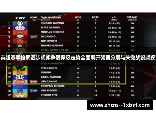英超赛季格局逐步明朗争冠保级走势全面展开强弱分层与关键战役频现