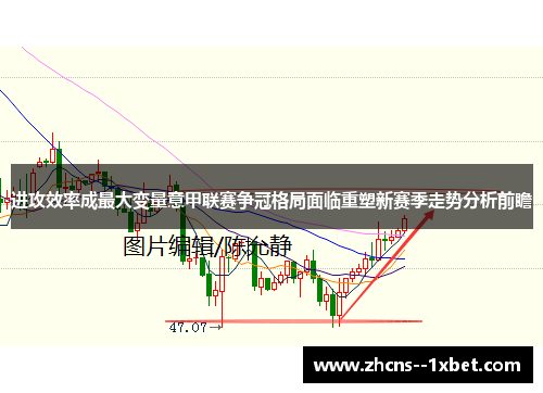 进攻效率成最大变量意甲联赛争冠格局面临重塑新赛季走势分析前瞻 进攻效率成最大变量意甲联赛争冠格局面临重塑新赛季走势分析前瞻